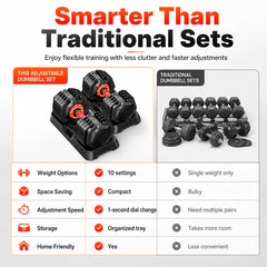 50 LB Adjustable Dumbbell Set – Multi-Weight Home Gym Pair | Cipher Athletics