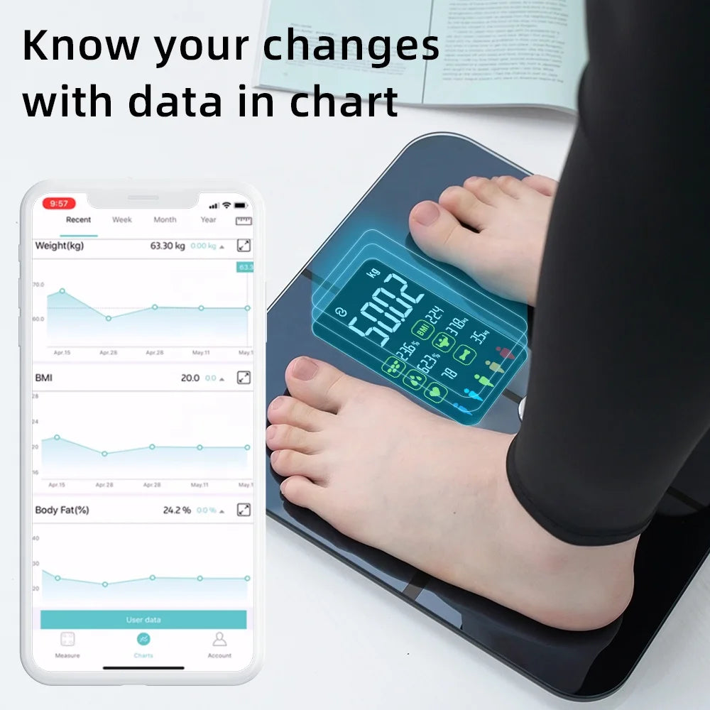 Digital Body Composition Scale