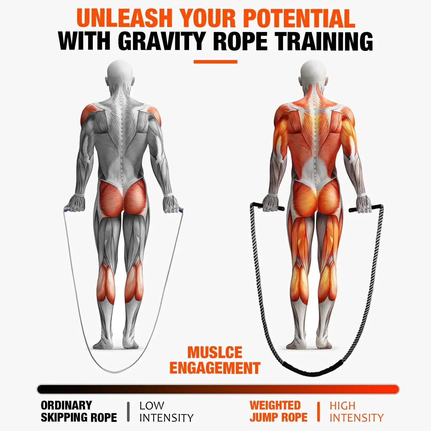 Heavy Weighted Jump Rope for Men, Women & Kids – Home Gym Skipping Rope for Boxing & Cardio