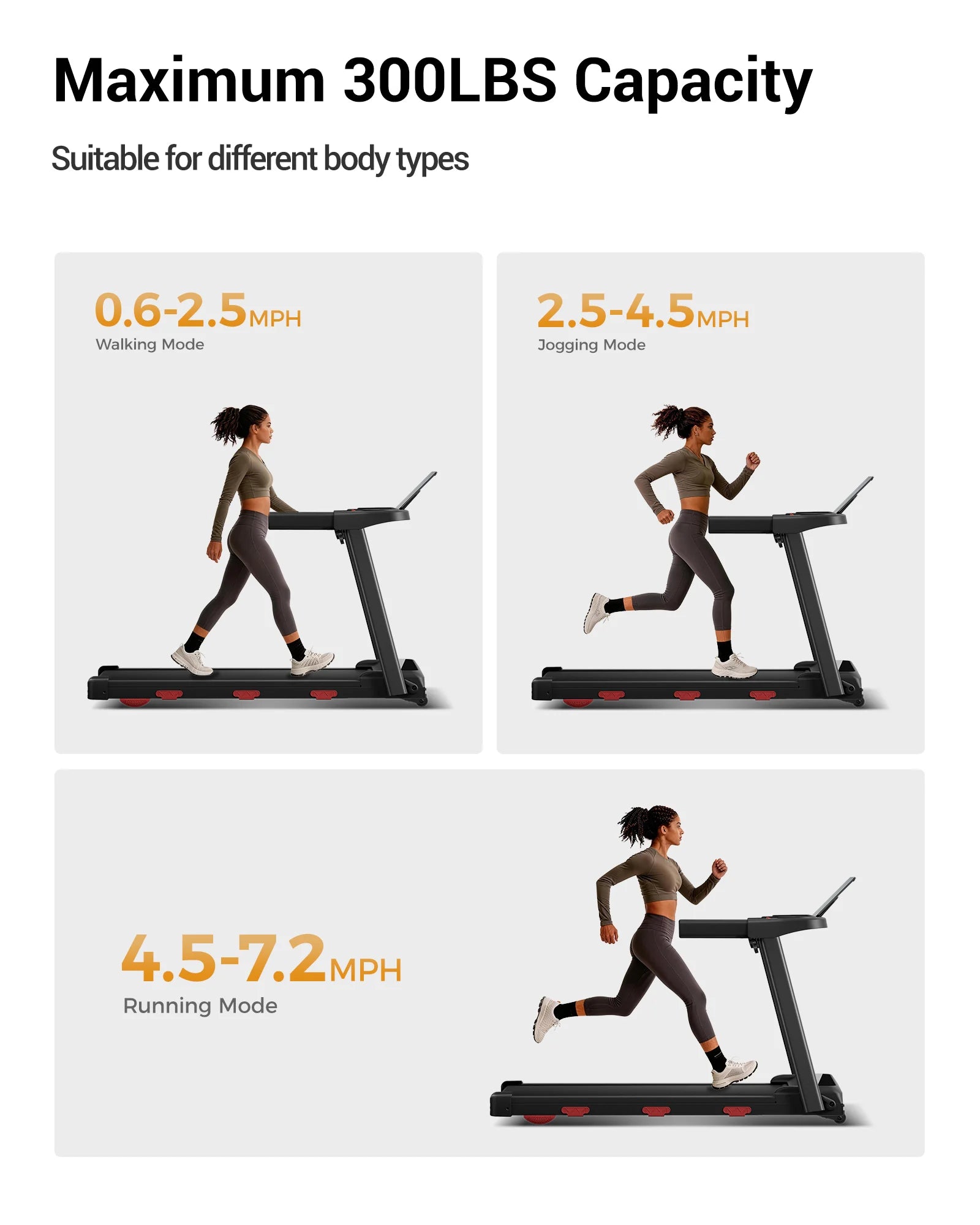 ROBORE SF60 Auto Incline Folding Treadmill | 15% Incline, 3HP, 300LBS Capacity for Home Use