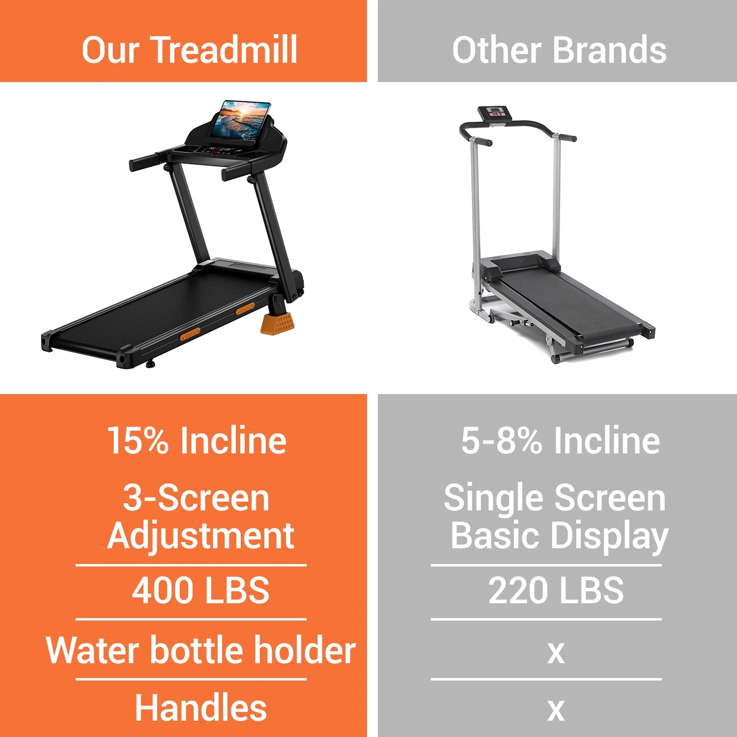 Foldable Treadmill with 15% Incline, 3.0 HP Motor, 12 km/h Speed & LED Display — 300 lb Capacity