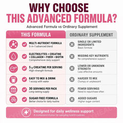 Docteat Creatine Monohydrate Hydration Powder | Probiotics, Hyaluronic Acid & Dietary Fiber | 30 Servings