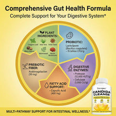 Candida Cleanse Capsules – Oregano Leaf, Gut Flora Balance, Colon Detox & Bloating Relief, 30–120 Count
