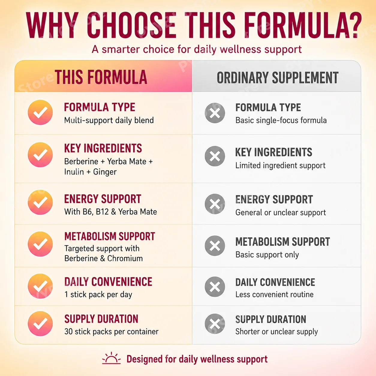 Berberine & Yerba Mate Supplement Powder | Metabolism, Energy & Gut Health Support | Strawberry Acai | 30 Stick Packs
