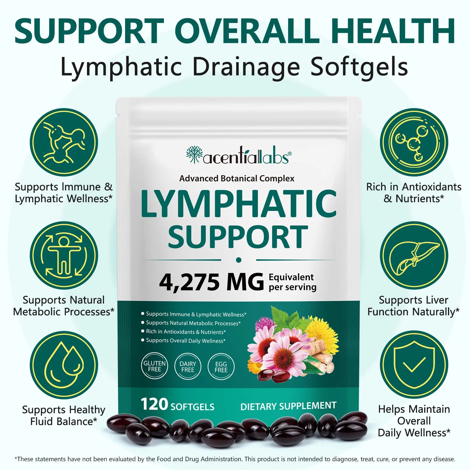 Lymphatic Support, Immune Support, Healthy Blood Flow, Daily Metabolism Balance, Antioxidant Rich Nutrition, 60/120 Softgels