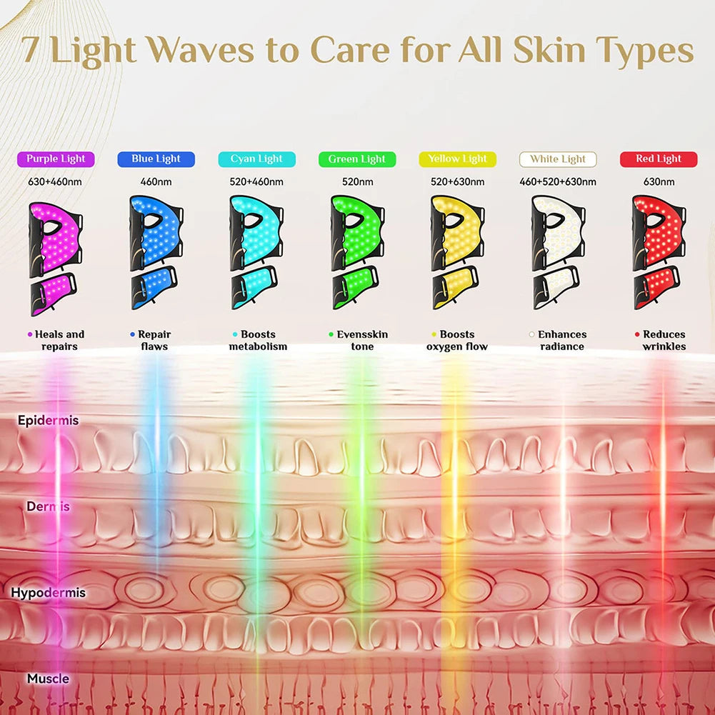 7-Color LED Face & Neck Mask Set | Photon Therapy for Skin Rejuvenation & Repair