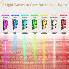 7-Color LED Face & Neck Mask Set | Photon Therapy for Skin Rejuvenation & Repair