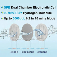 Hydrogen Water Pitcher Up to 5000 PPB Hydrogen Water Bottle Generator IP67 Waterproof