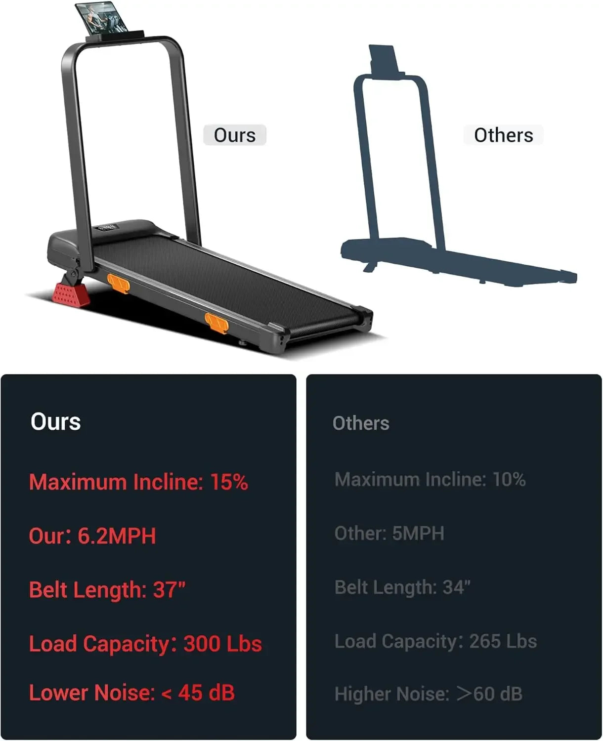 Foldable Walking Pad Treadmill with 15% Incline & 2.5HP Motor | 300 LBS Capacity