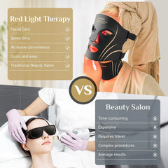 7-Color LED Face & Neck Mask Set | Photon Therapy for Skin Rejuvenation & Repair