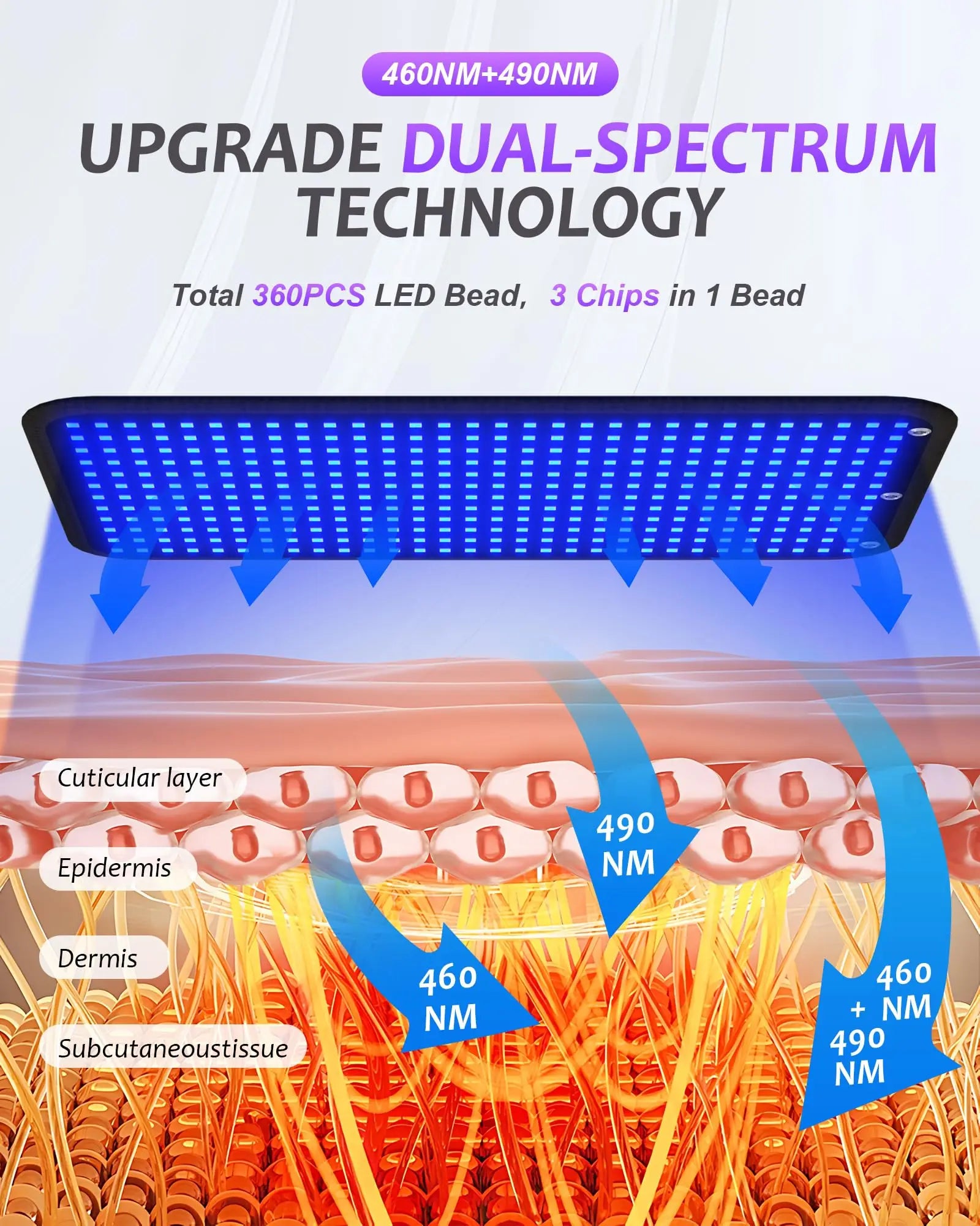 360-LED Dual Wavelength Tanning Lamp Mat | 460+490nm Blue Light Solarium Pad (100×60cm)