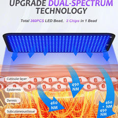 360-LED Dual Wavelength Tanning Lamp Mat | 460+490nm Blue Light Solarium Pad (100×60cm)