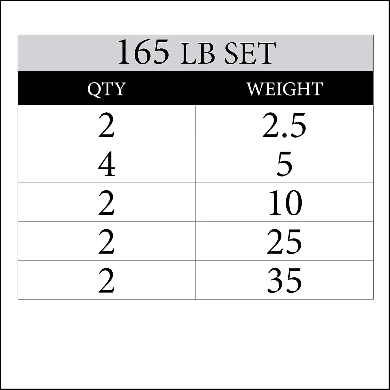 Rubber Olympic Weight Plates Set | 165 LB | Barbell Strength Training