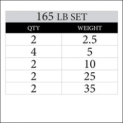 Rubber Olympic Weight Plates Set | 165 LB | Barbell Strength Training