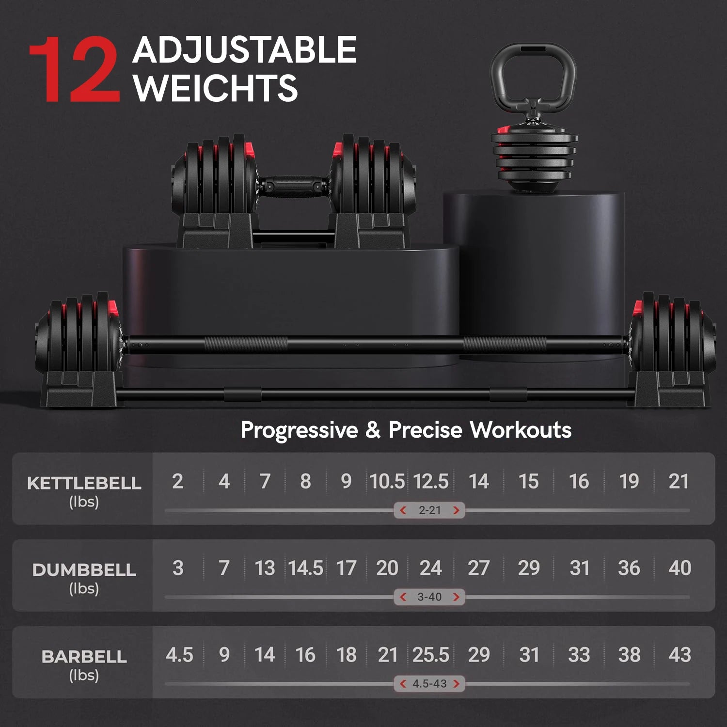 KERDOM 1-Sec Fast Adjustable Dumbbell 1pc