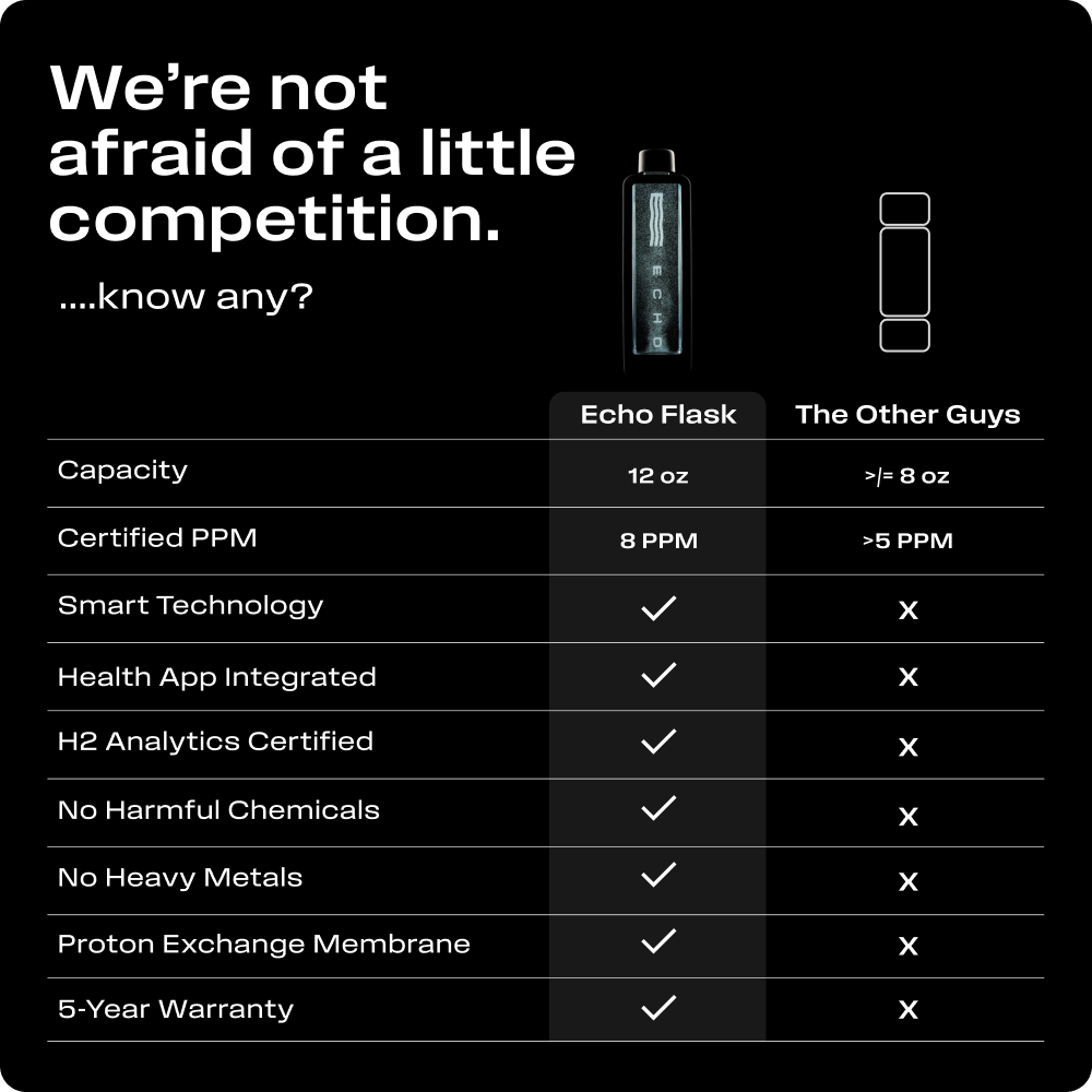 Hydrogen Water Bottle – Smart Hydrogen Generator with 8 PPM Output & App Connectivity